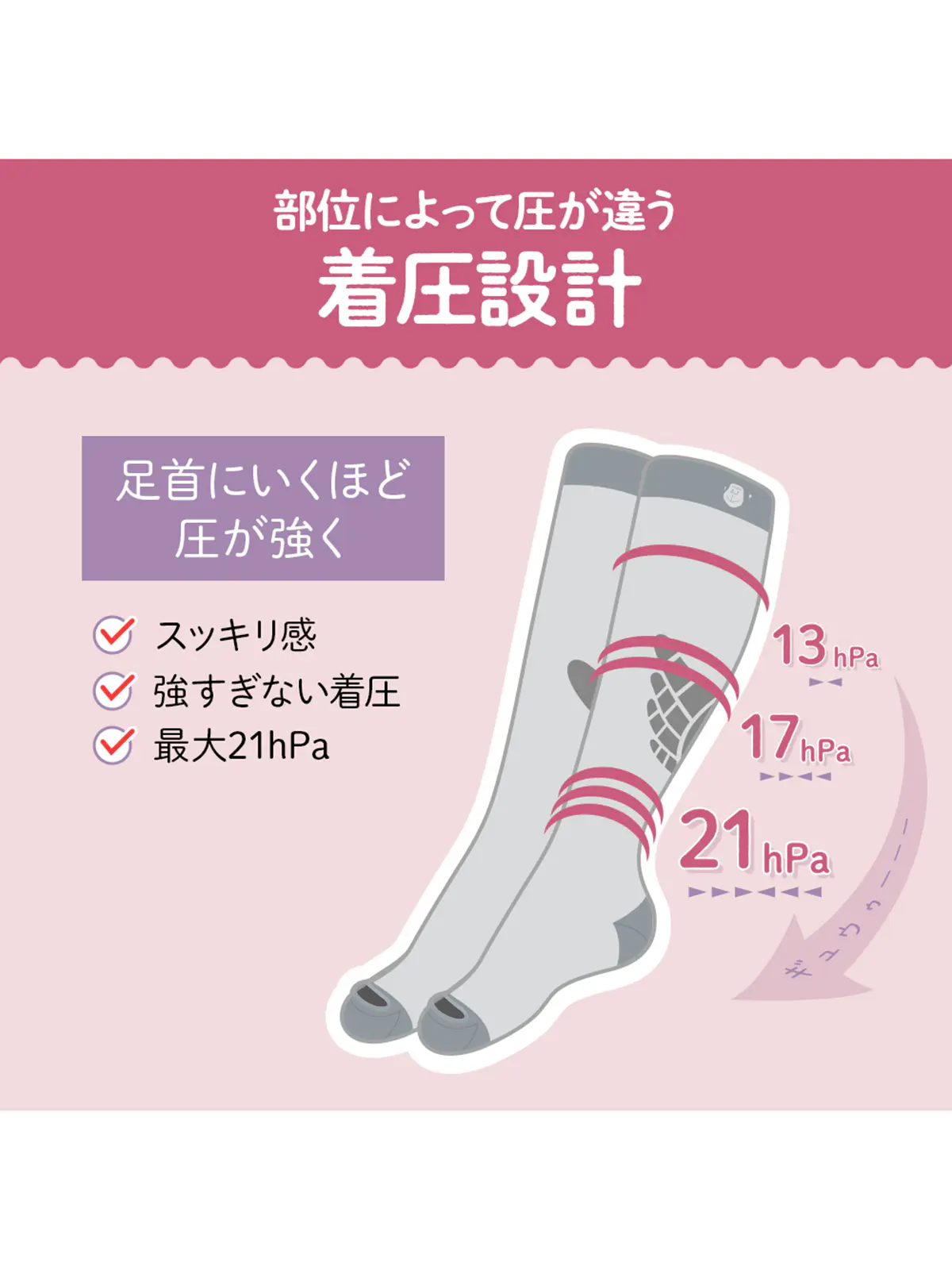 WEB限定／着圧ソックス／ベビーゴリラのひとつかみ（ふくらはぎ用） グレー M