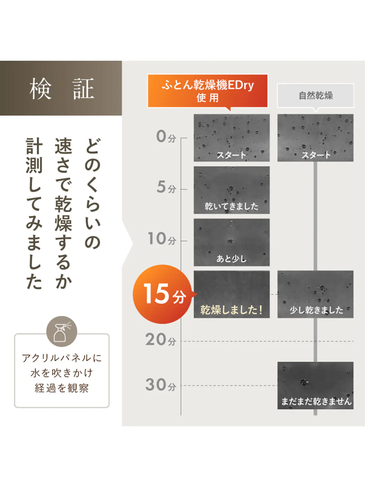 ▼WEB限定/NIPLUX /ふとん乾燥機E DRY ホワイト F