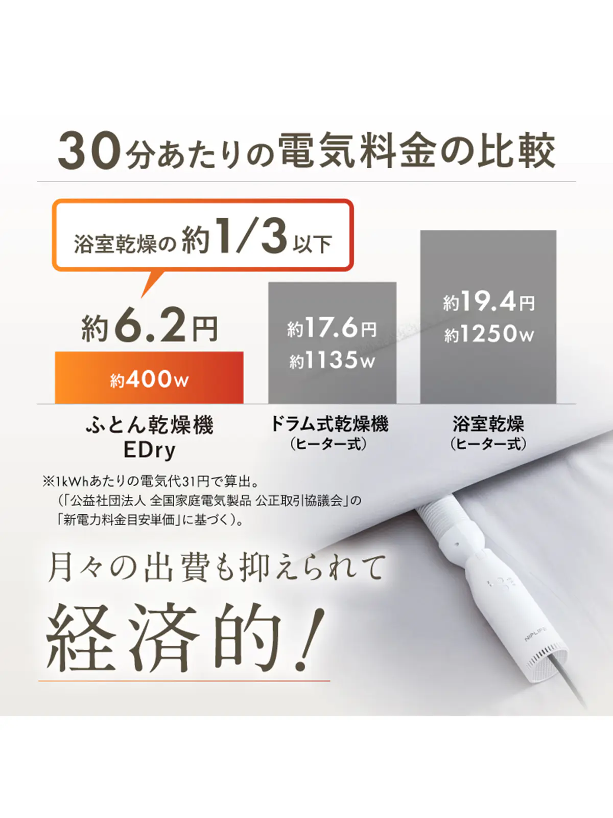▼WEB限定/NIPLUX /ふとん乾燥機E DRY ホワイト F